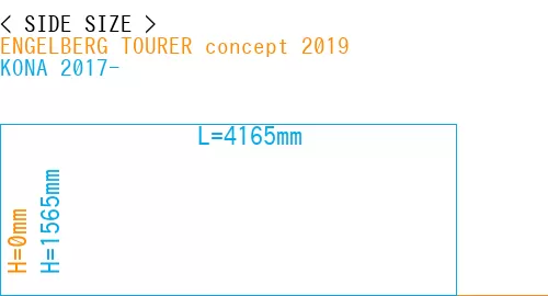 #ENGELBERG TOURER concept 2019 + KONA 2017-